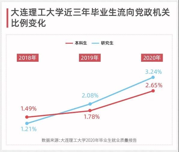 考公务员，这些高校有“特权”