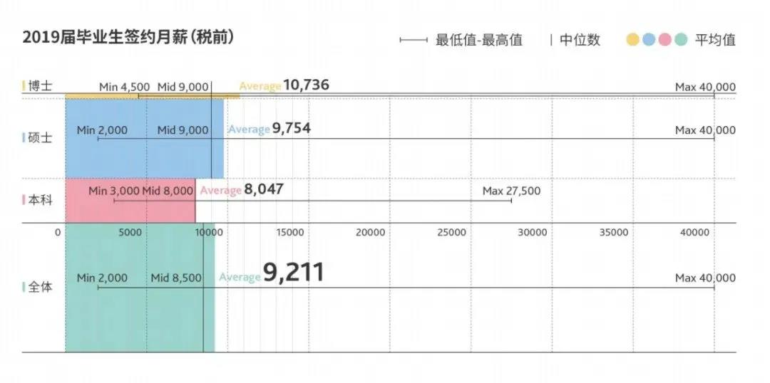 财经类院校毕业生薪酬到底有多高？