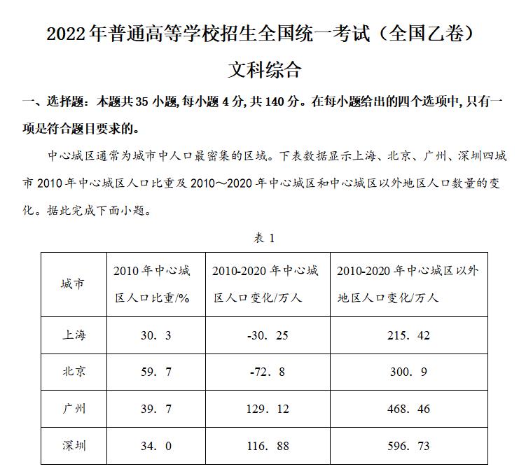 2022年高考全国乙卷试题及参考答案（文综）